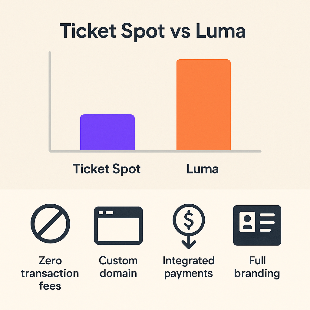 Ticket Spot vs Luma: Best Alternative for Communities, Meetups & Professional Events